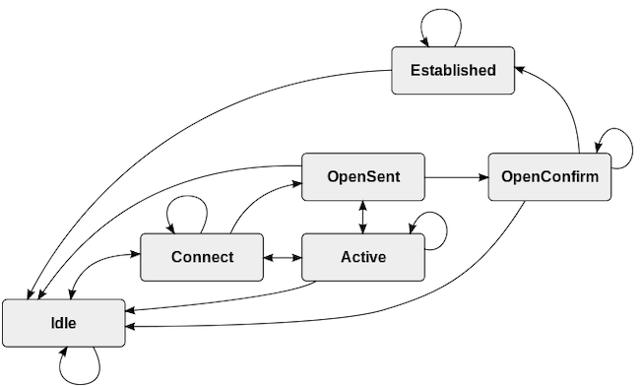 Finite-State-Machine.png