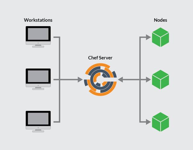 Chef-Components.png