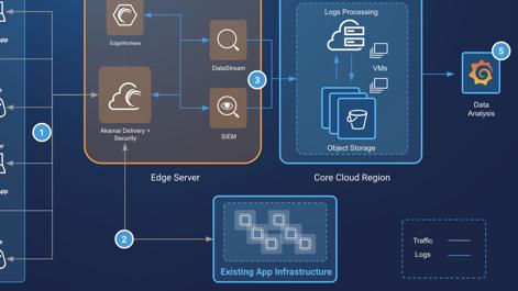 DataStream-With-TrafficPeak-Diagram.png